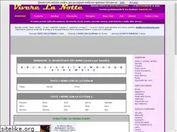 Sites similar to viverelanotte.com