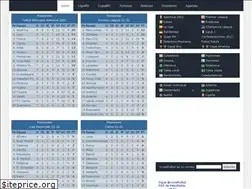 Sites similar to vivoelfutbol.mx
