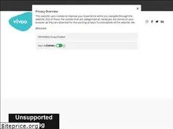 Sites similar to vivoo.io