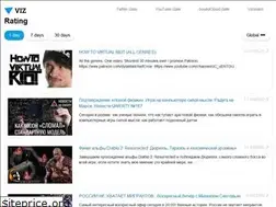 Sites similar to viz.world