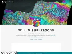 Sites similar to viz.wtf