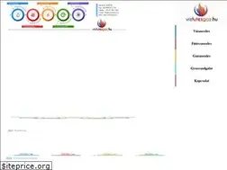 Sites similar to vizfutesgaz.hu