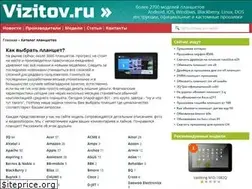 Sites similar to vizitov.ru
