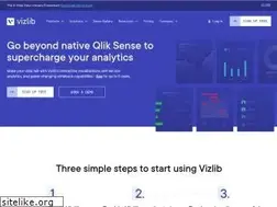 Sites similar to vizlib.com