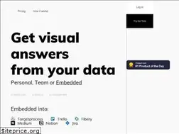 Sites similar to vizydrop.com