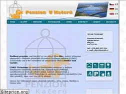 Sites similar to vkleci.cz