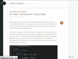 Sites similar to vkreynin.wordpress.com