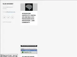 Sites similar to vladkosarev.com