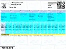 Sites similar to vlasak.biz
