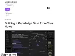 Sites similar to vnbrs.medium.com