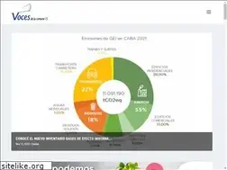Sites similar to vocesdelacomuna15.com.ar