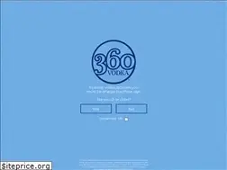 Sites similar to vodka360.com