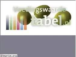 Sites similar to voedingswaardetabel.nl