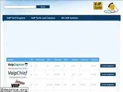 Sites similar to voiptarife.org