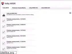 Sites similar to volby-nrsr.szm.com