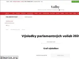 Sites similar to volby.sme.sk
