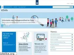 Sites similar to volksgezondheidenzorg.info