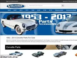 Sites similar to volvette.com