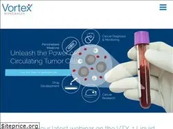 Sites similar to vortexbiosciences.com