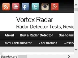 Sites similar to vortexradar.com