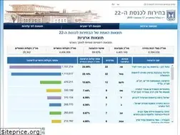 Sites similar to votes22.bechirot.gov.il