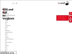 Sites similar to voxeljet.de
