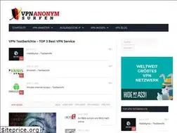 Sites similar to vpnanonymsurfen.de