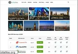 Sites similar to vpnfan.com