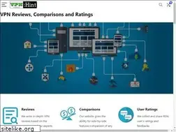 Sites similar to vpnhint.com