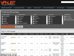 Sites similar to vpnlist.net