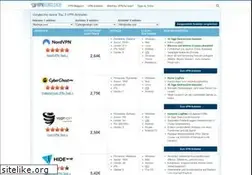 Sites similar to vpnvergleich.net