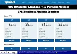 Sites similar to vpsfast.net