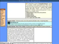 Sites similar to vremenska-prognoza.net