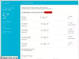 Sites similar to vremenskaprognoza.in
