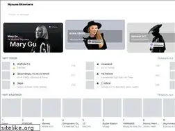 Sites similar to vrit.me