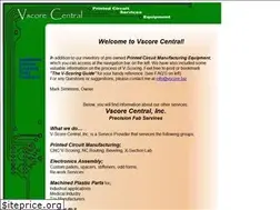 Sites similar to vscore.biz