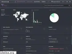 Sites similar to vscout.io