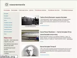 Sites similar to vsesravnenie.ru