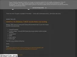 Sites similar to vthareja.blogspot.com