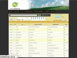 Sites similar to vtt-lorraine.fr