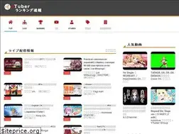 Sites similar to vtuberranking.com