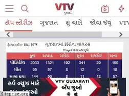 Sites similar to vtvgujarati.com