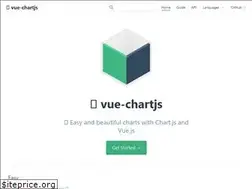 Sites similar to vue-chartjs.org