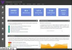 Sites similar to vuldb.com