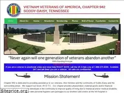 Sites similar to vva942.com