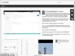 Sites similar to vvork.info