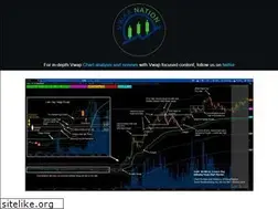Sites similar to vwapnation.com
