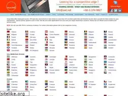 Sites similar to vwt.net