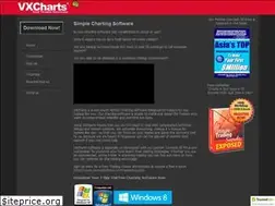 Sites similar to vxcharts.com