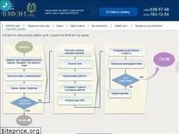 Sites similar to vzfei.org